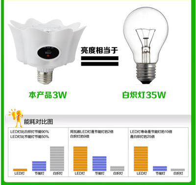 【万能遥控升级版LED多功能节能应急灯】价格,厂家,图片,节能灯,宁波柏煌电器-